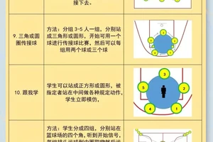 标题:儿童篮球启蒙的训练路径推荐:从基础到进阶的全面指南